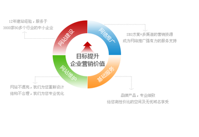 安庆网站建设公司图片,安庆网站建设公司图片大全,合肥市企优托网络科技-