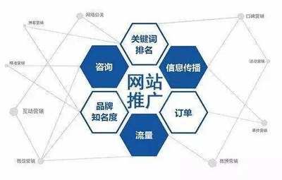 企业网站建设流程只需9步