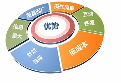 青岛营销型网站优化揭秘_《零讯》怎么投稿(2024年12月焦点)