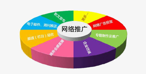 企业网站建设前期该怎么定位呢?