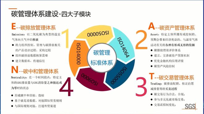 岳庆松:汽车行业碳管理体系建设及推广