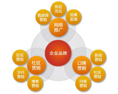 【深圳网站优化_网站建设_网页建设_企业网站建设_网站推广