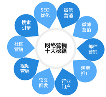 定制网站|营销型网站建设|手机网站|三站合一_东莞企业网站建设