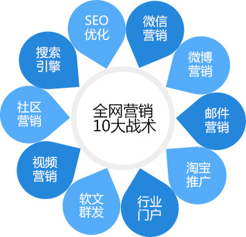 东莞网站建设,东莞企业网站建设,东莞网站建设优化,东莞网站推广