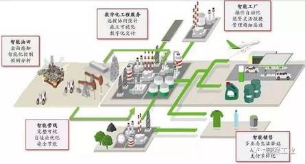 中石化再添6家智能工厂，10家炼化智能工厂品牌化建设全面推广